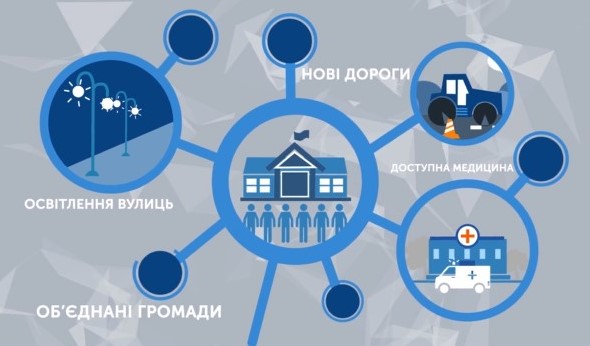 Енциклопедія децентралізації на Суспільному